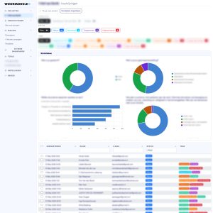 Inschrijvingen dashboard in Woonmodule Suite met contactgegevens en status per lead